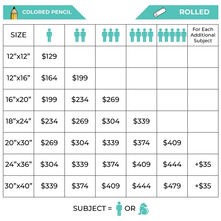 Custom Portrait Pricing | Best and Lowest Prices of 2023