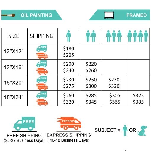 Custom Oil Painting Turn Photos into Oil Portraits [Free Shipping]