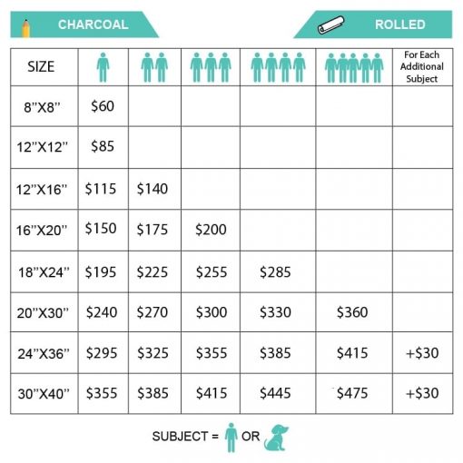 CHARCOAL price table
