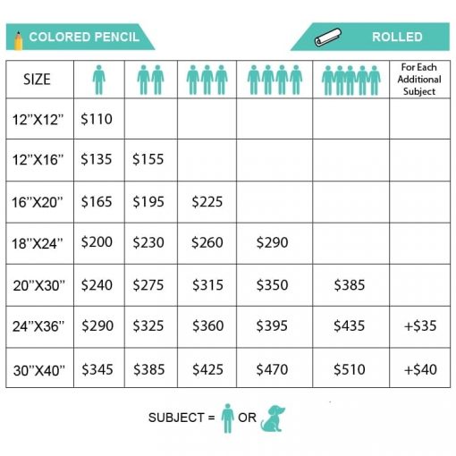 Colored Pencil Drawing Prices Lowest Price in Portrait Paintings
