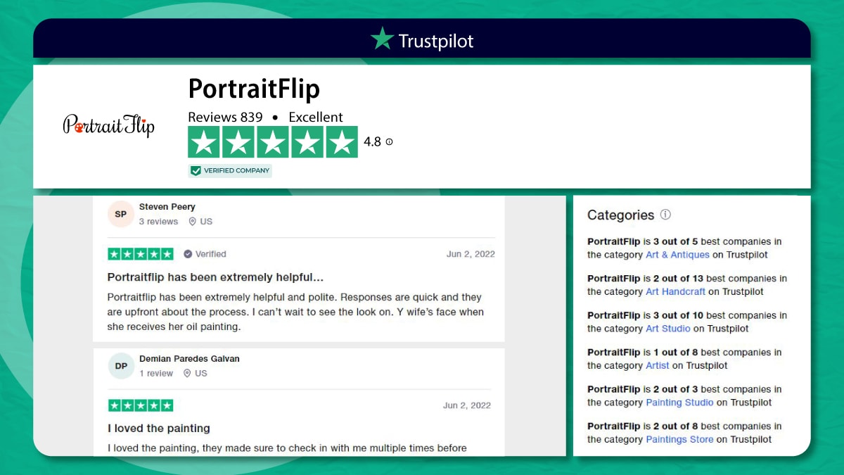 PortraitFlip TrustPilot Review