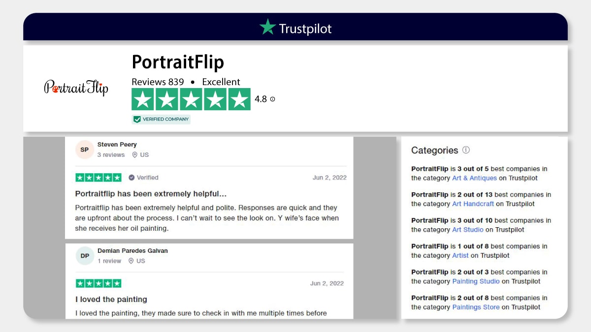 PortraitFlip trustpilot review
