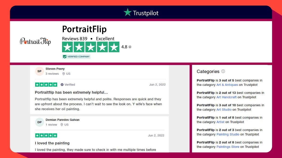 PortraitFlip Reviews of Trustpilot