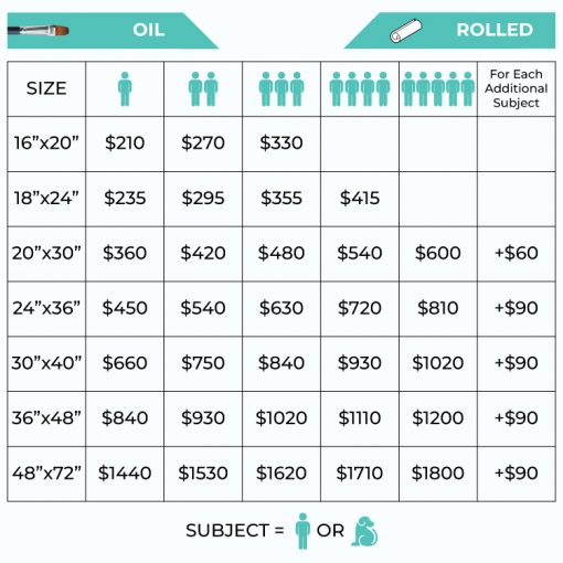 Reproduction Painting Prices Best and Lowest in Market