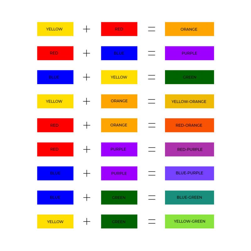 A detailed chart of the color mixing formula. 