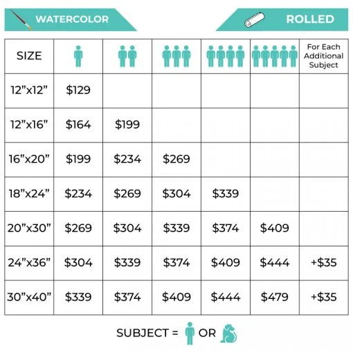 watercolor painting price list