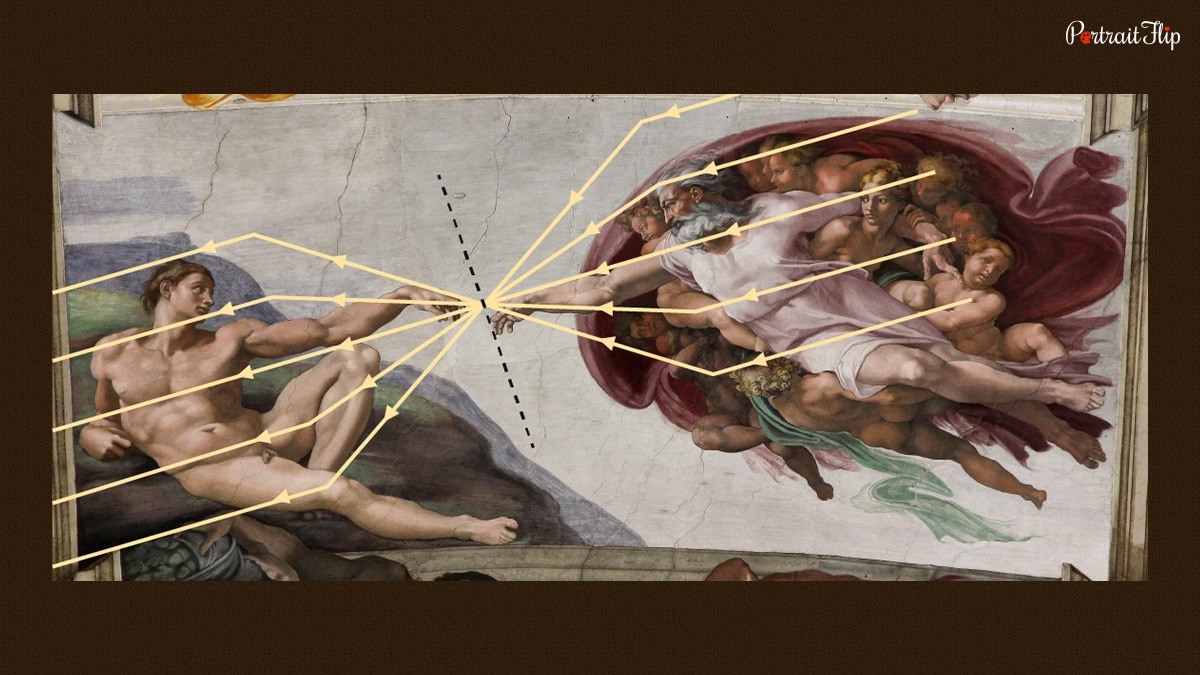 adam and god in concave and convex position in Creation of Adam painting