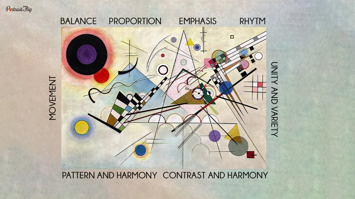 The painting of composition 8 by Kandinsky