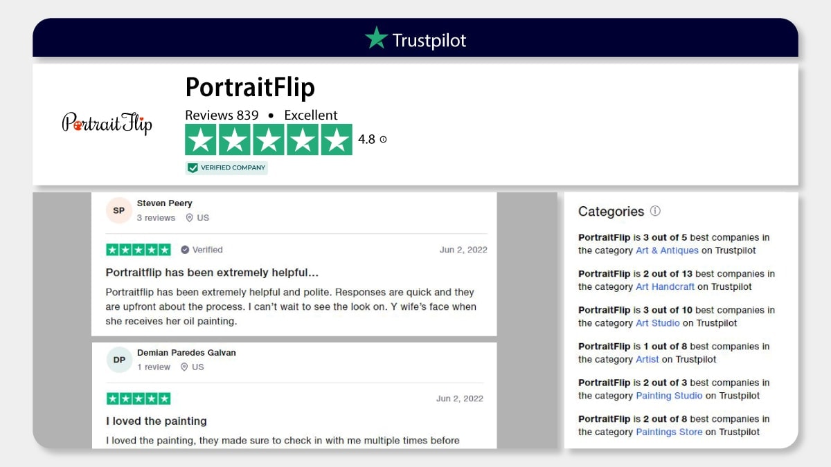 PortraitFlip trustpilot review in comparison with PortraitFlip vs. Instapainting