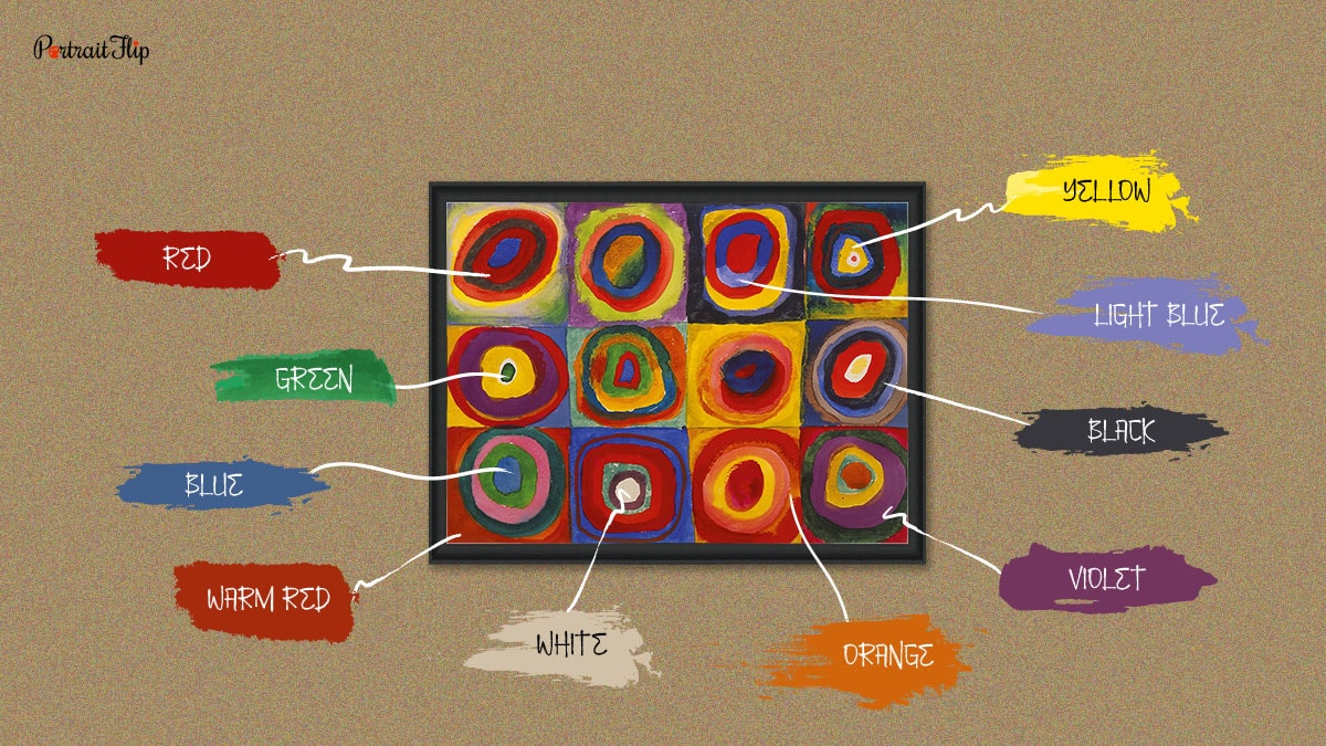 Sounds of colors in Color Study: Squares with Concentric Circles