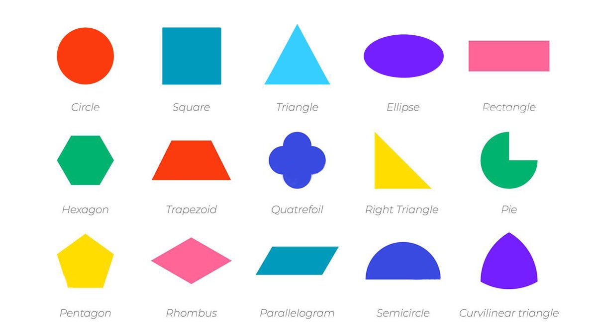 A chart of geometric shapes