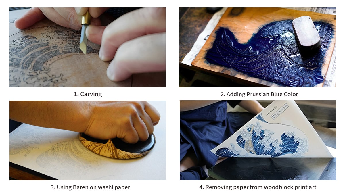 Process of making "The Great Wave Off Kanagawa"