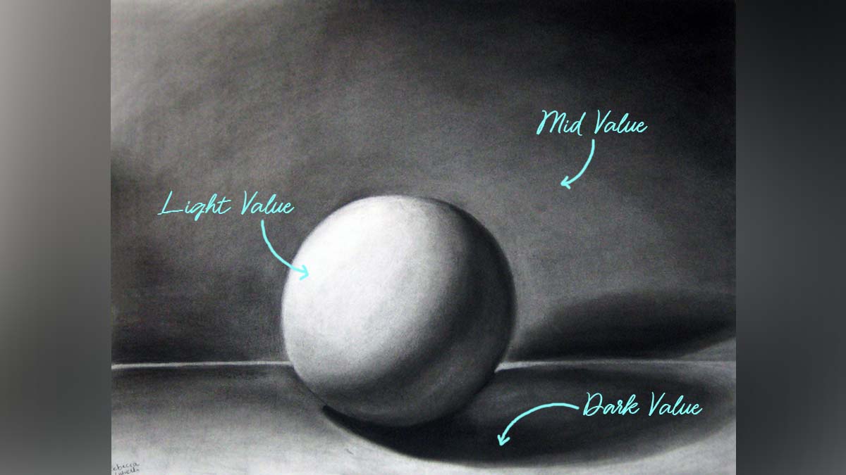 A ball that show three types of value in art