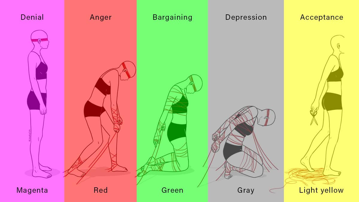 colors representing 5 stages of art grief